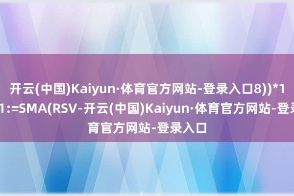 开云(中国)Kaiyun·体育官方网站-登录入口8))*100;K1:=SMA(RSV-开云(中国)Kaiyun·体育官方网站-登录入口